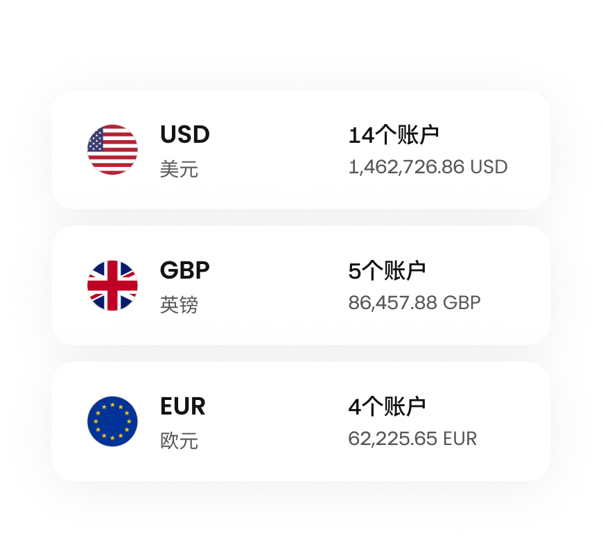 Centralized global payment management