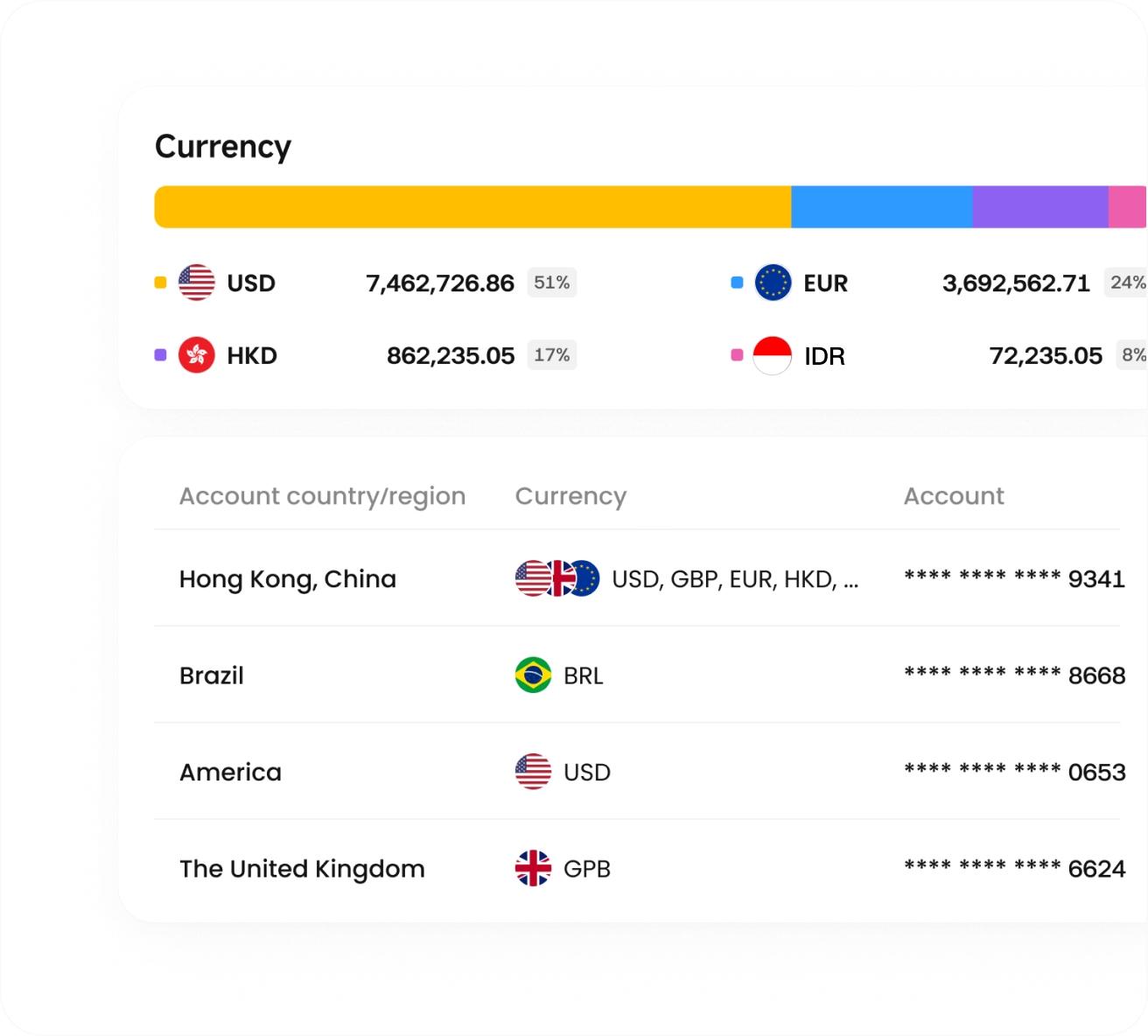 Open accounts in 17 currencies