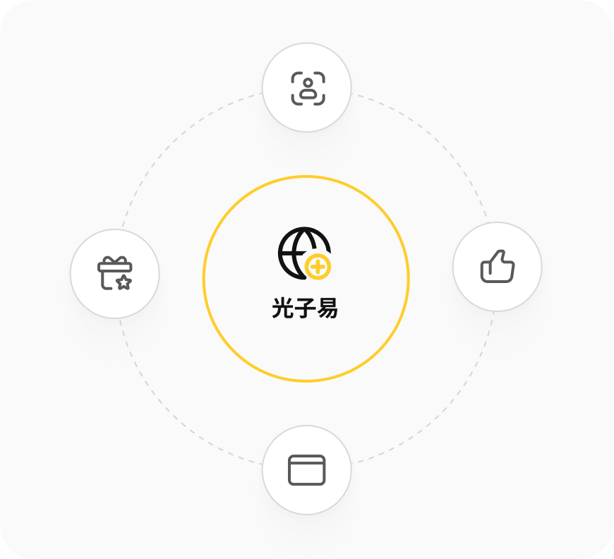 智能合规防控