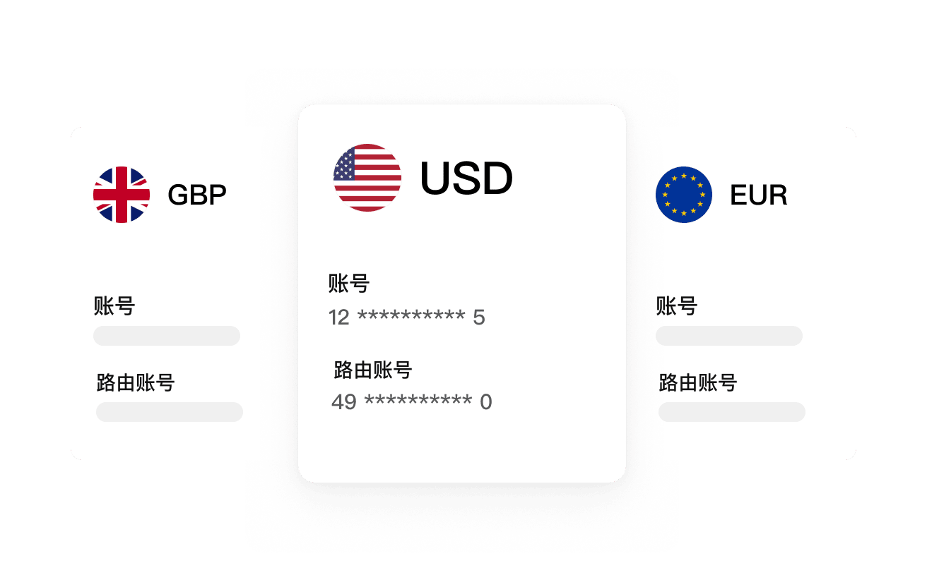 全球账户