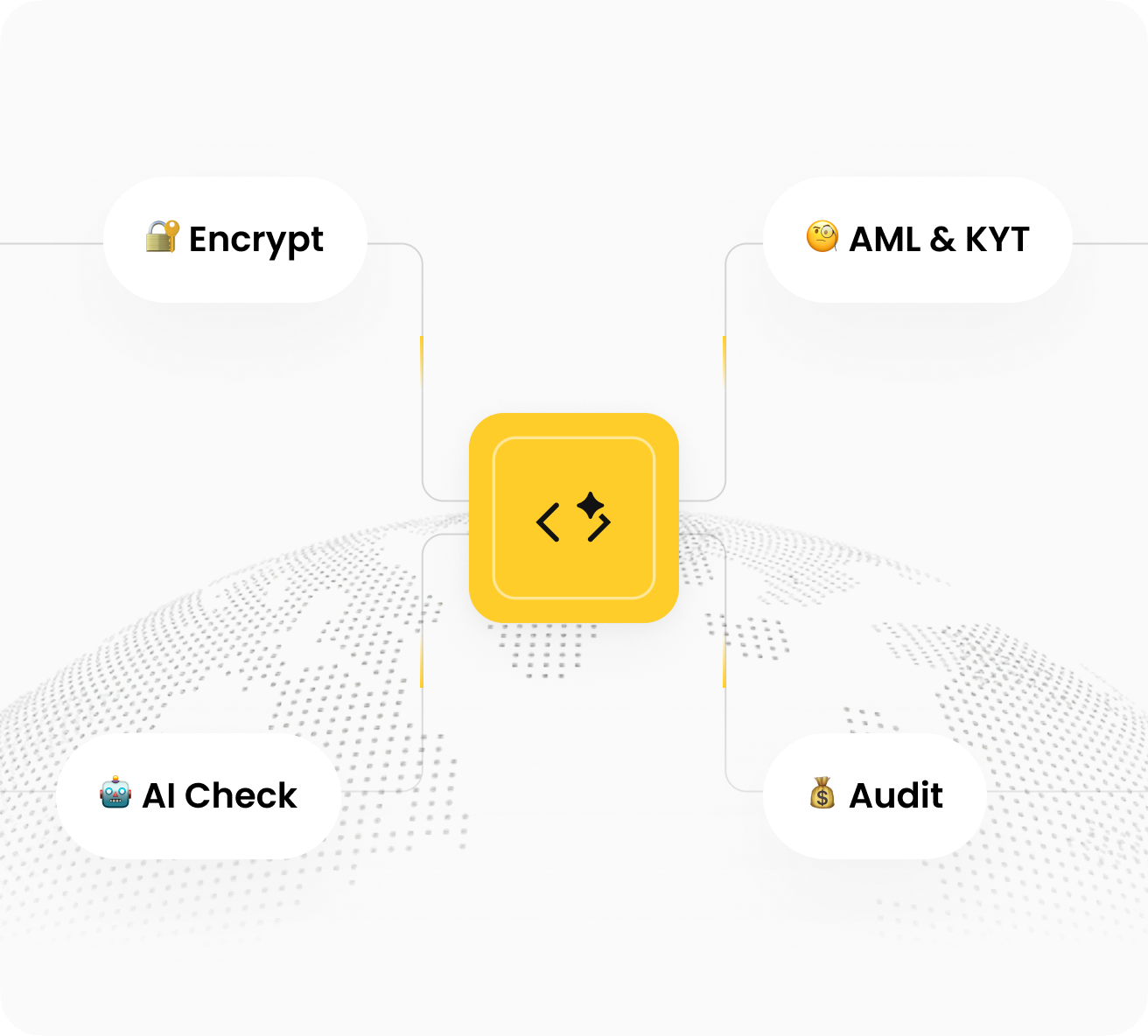 Security compliance infrastructure